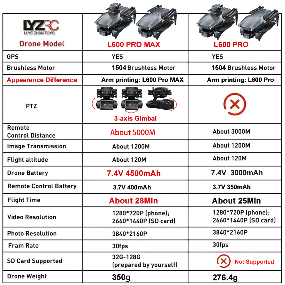 L600 Pro MAX /L600 PRO Drone 4 - Drone Gimbal 3 Axis reseña y precio